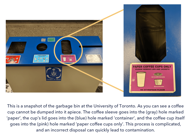 coffee cup disposal issue